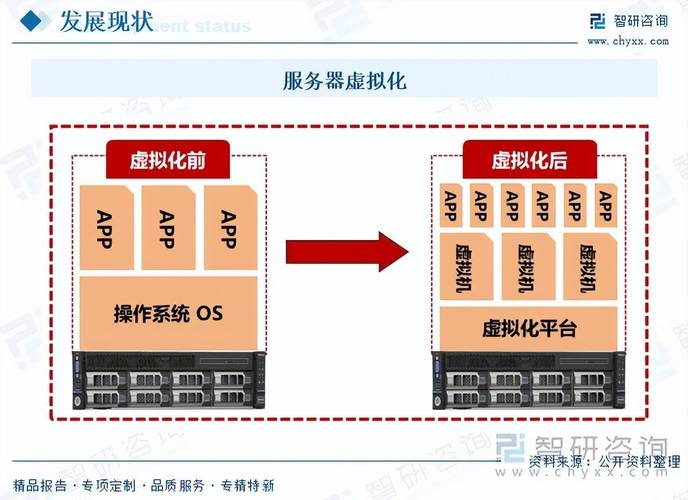 如何通过服务器虚拟化技术，实现企业IT资源利用率的显著提升？