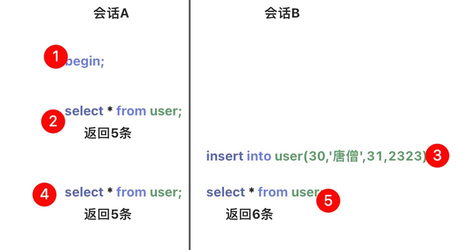 count(*)、count(1)与count(列)性能比较，有何差异？