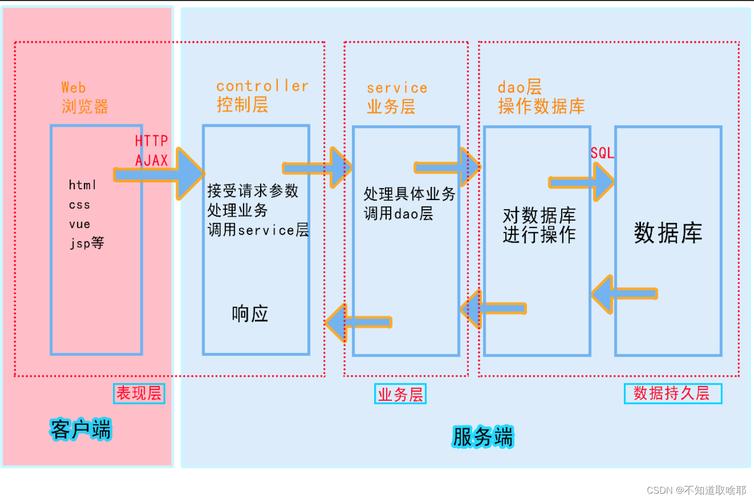 SpringBoot如何实现与Redis的集成示例？