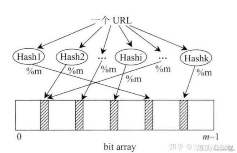 Bitmap算法有哪些关键小结点？