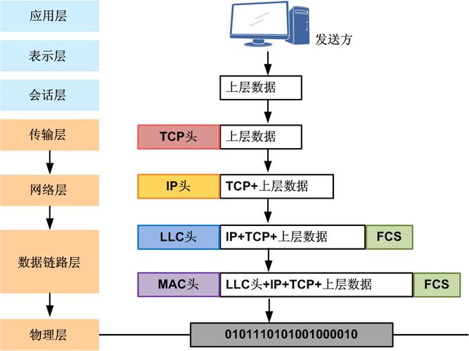 如何实现DataStore的封装功能？