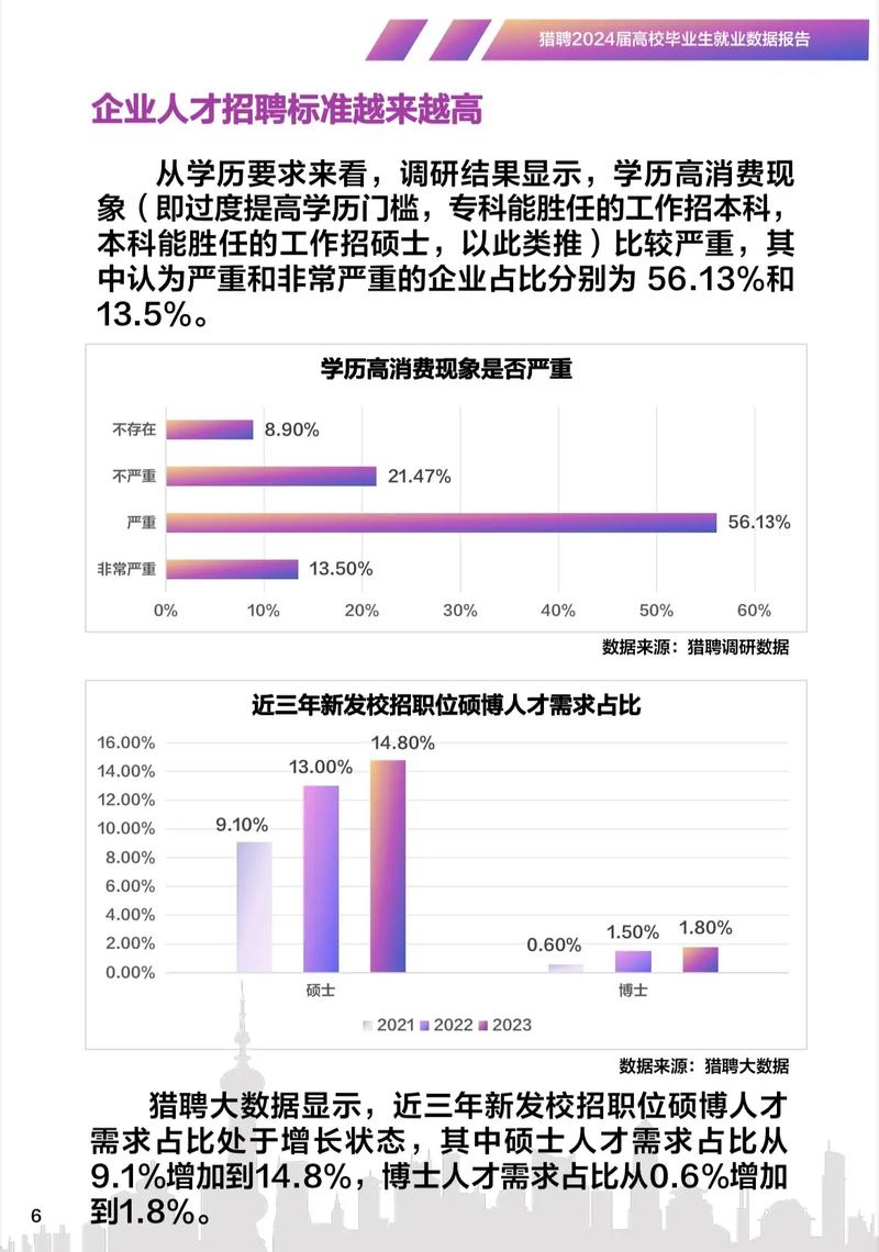大学生毕业后潜力数据库是用来做什么的？