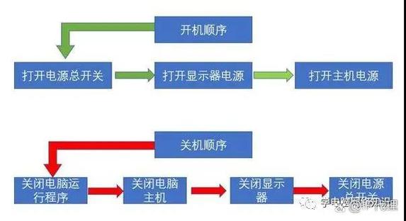 电脑运行时多少摄氏度属于正常温度范围？