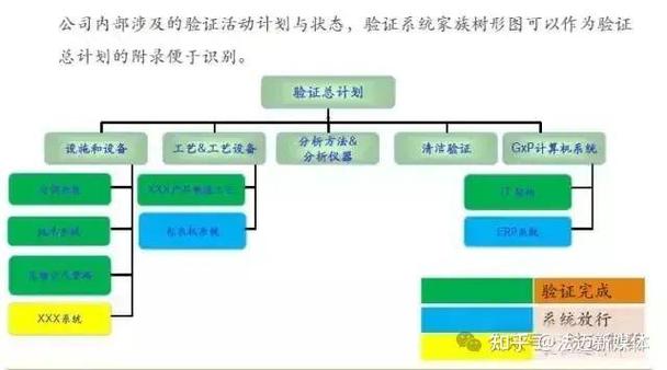 前期项目与存货验证的本质区别究竟在哪里？