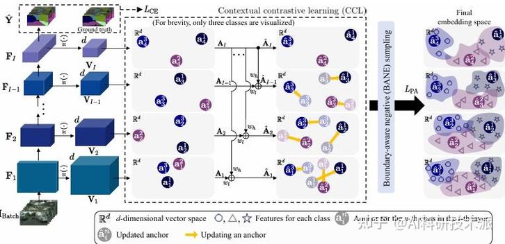 《Multi-Level Graph Contrastive Learning》论文解读，如何深入理解其多层图对比学习方法？