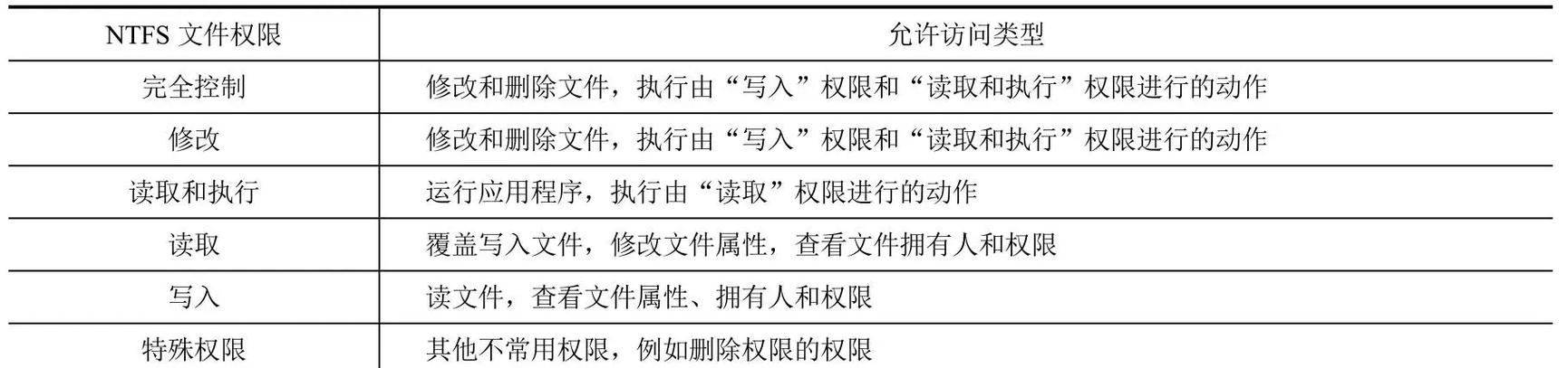 pyinstaller打包单文件，为何-uac-admin参数无效？