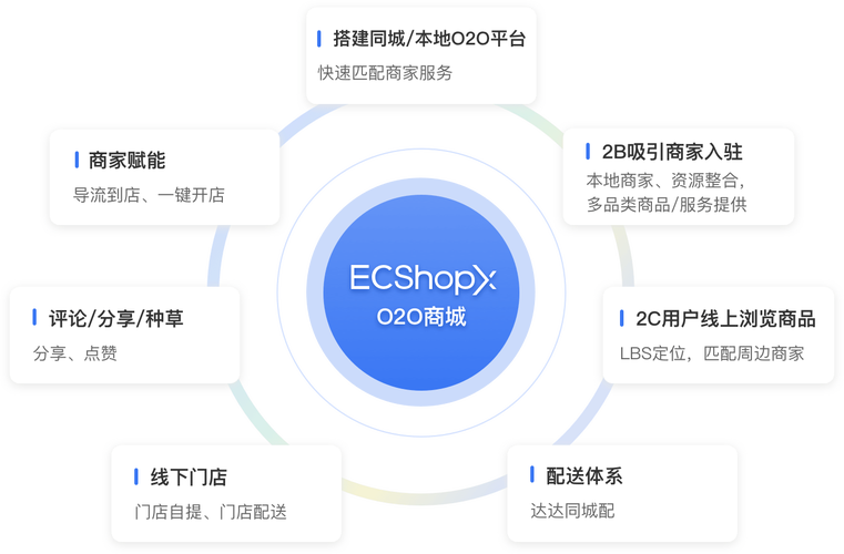 新一代商城网站解决方案，有哪些变革之路的新突破？
