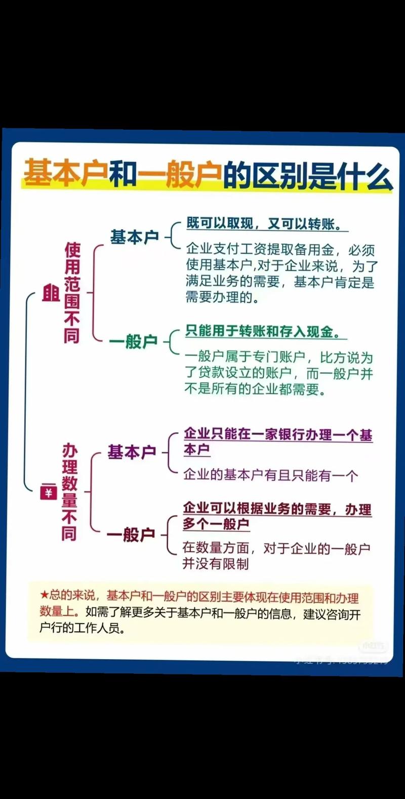 账户与项目在本质上有何根本不同之处?
