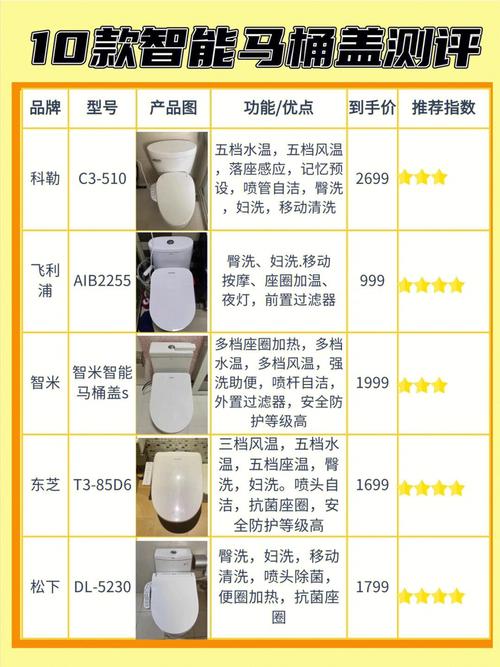 智能马桶盖使用体验如何？真实用后评价分享？