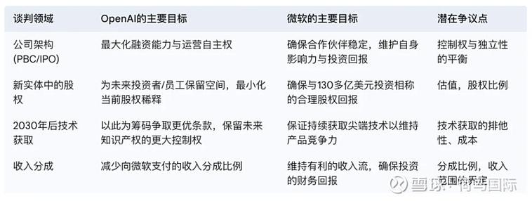 微软宣布CoreWCF 1.0.0版发布，标志着其对WCF的官方支持全面启动？
