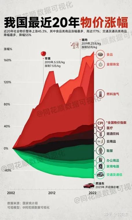 连续二十年，每年工资涨幅5%，这是不是太保守了？