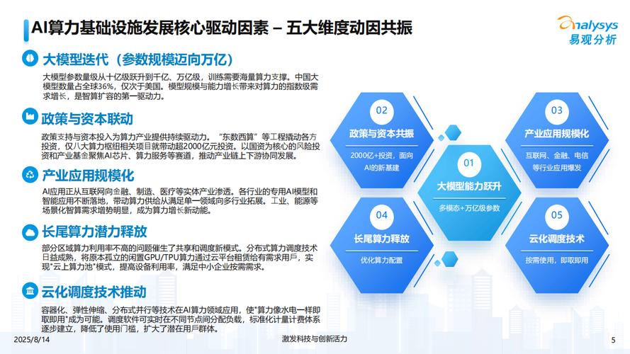 如何构建新一代数智基础设施与解决方案，使其竞争力长尾持续提升？