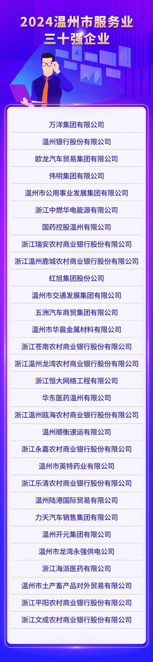 温州网站建设领域有哪些专业力量和优秀公司，他们的特质与贡献是什么？