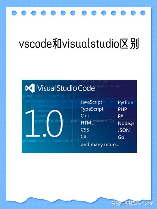 VSCode和Visual Studio究竟有何本质区别？