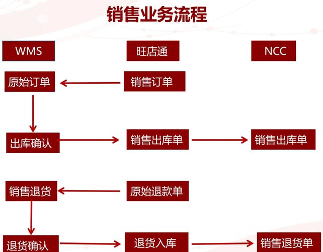 如何将独立站与店小秘ERP无缝对接实现自动发货？