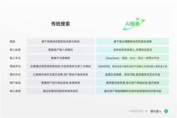 sem代运营选择哪家服务商比较好？