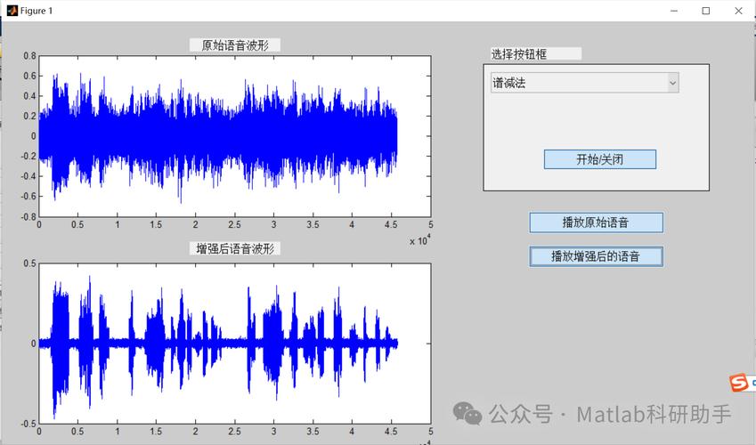 如何运用谱减法、最小均方和维纳滤波算法在Matlab中实现信号去噪？