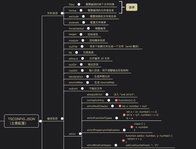TypeScript中的基础类型有哪些？