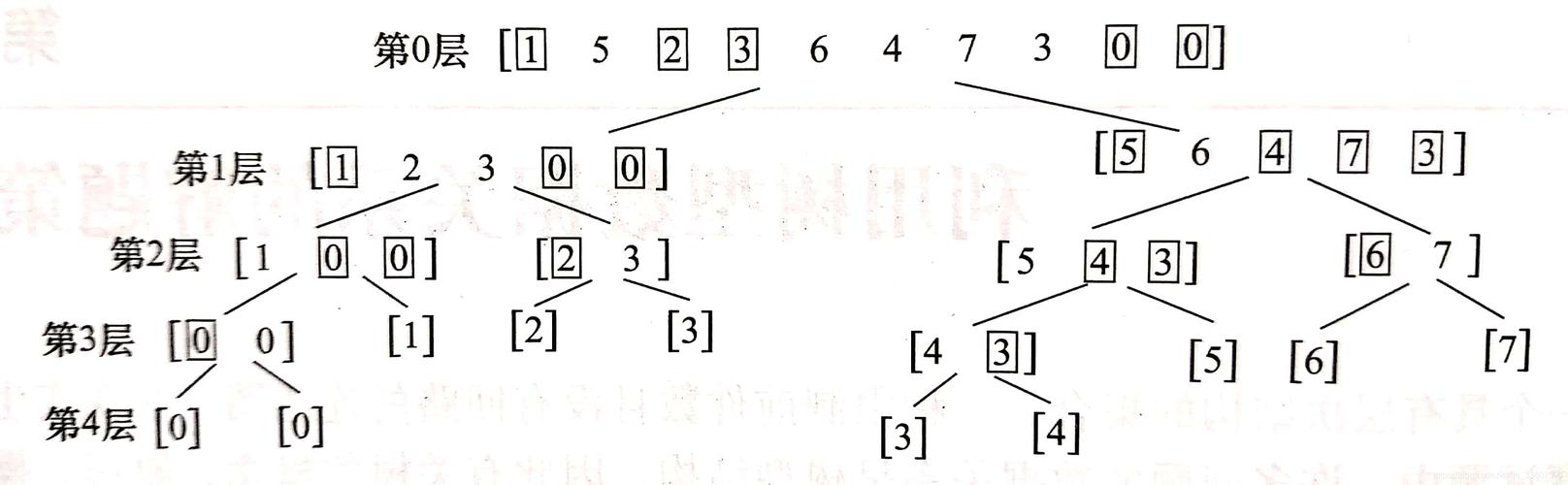 POJ 2104中如何构建不含重复元素的K-th Number划分树？