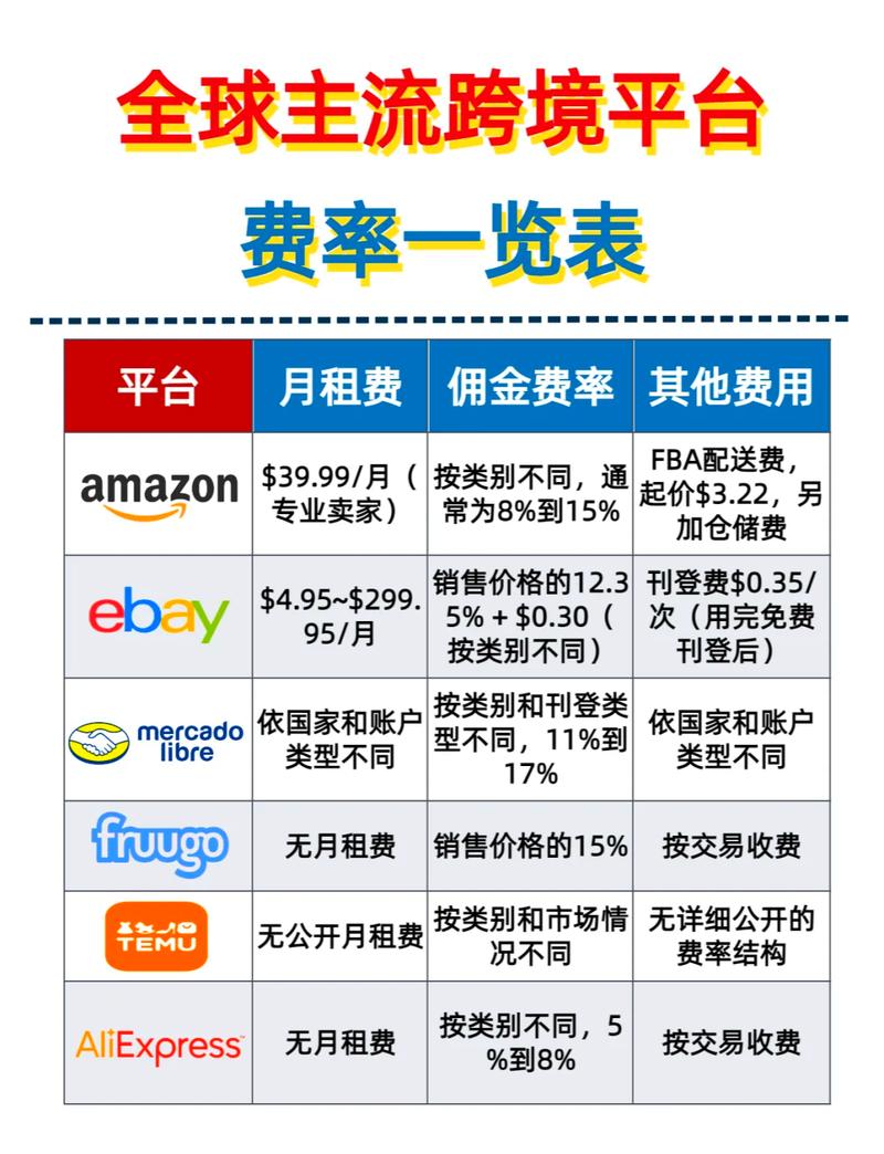 跨境电商费用如何控制？有没有低成本攻略？🌍💰