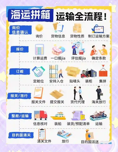 如何有效解决独立站卖家大件货物运输难题？