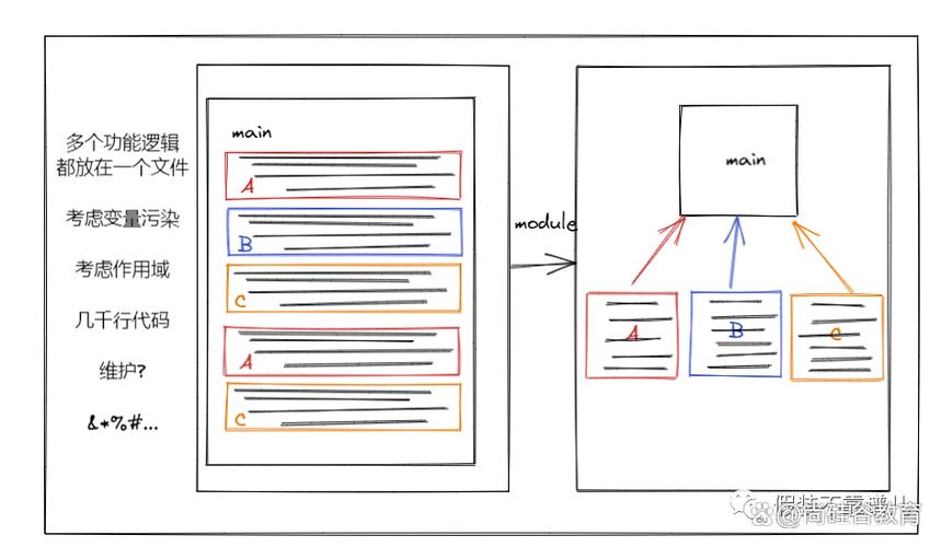 NodeJS模块如何与ES6模块系统语法结合使用，有哪些注意事项和技巧？