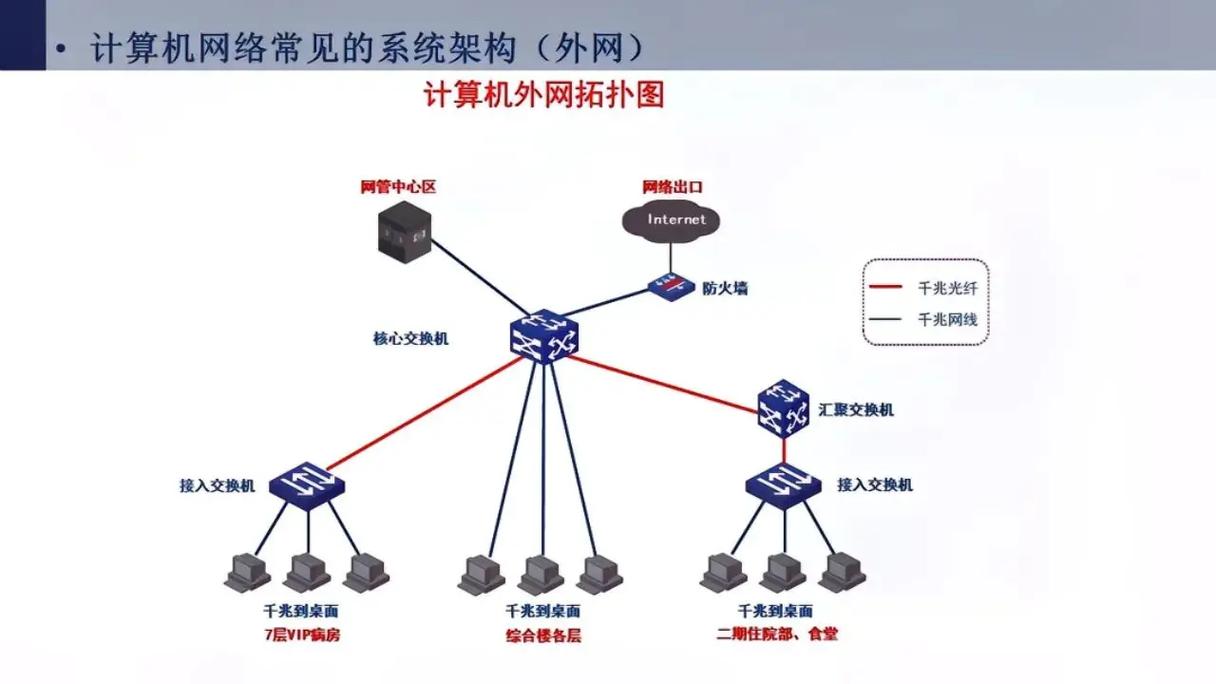 多节点网络指的是什么类型的网络结构？