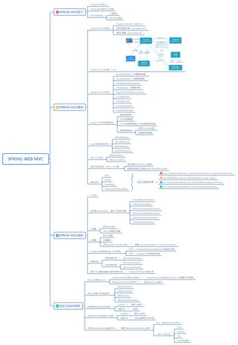 SpringMVC学习笔记（一）中，有哪些关键点需要注意？
