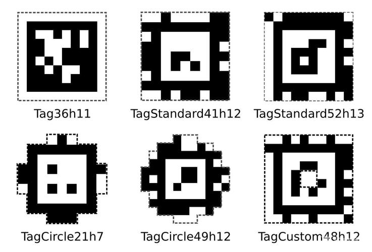 如何快速生成不同系列的AprilTag码？