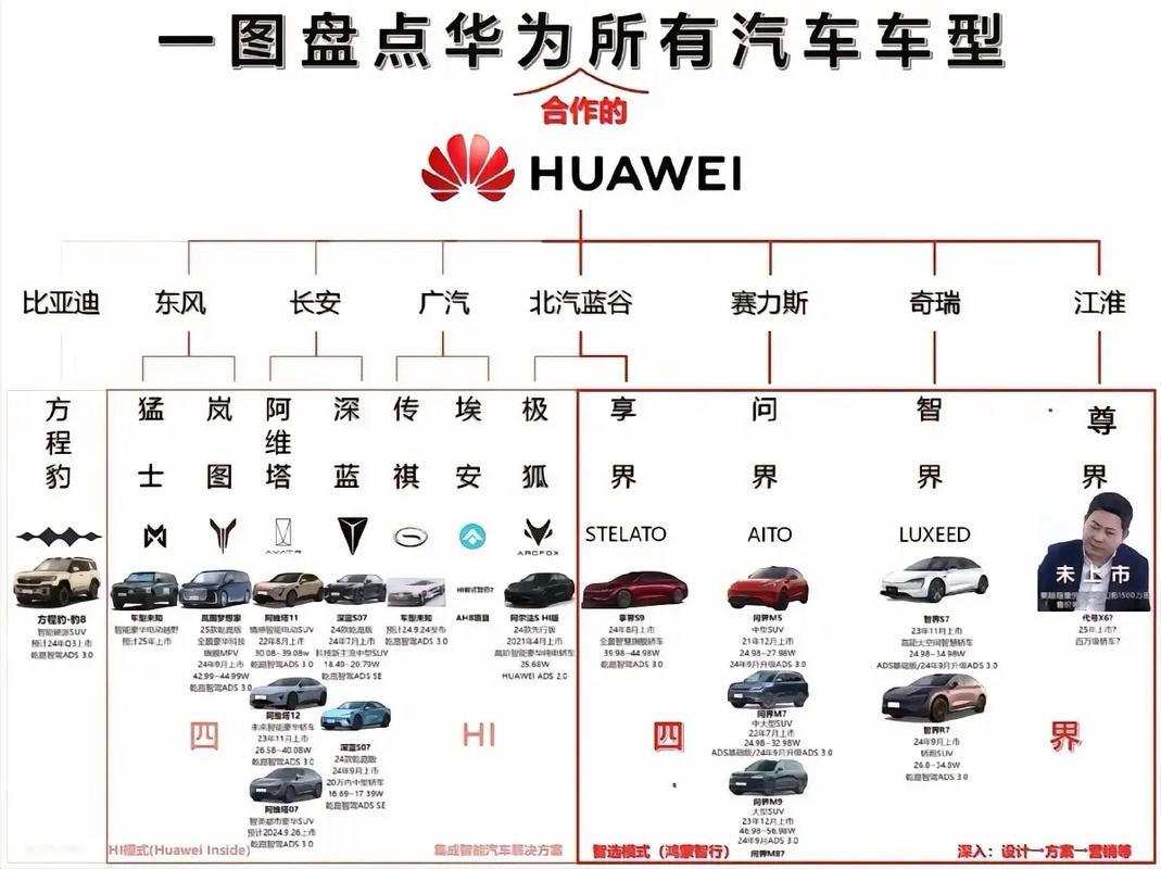 华为如何构建自动驾驶生态版图？