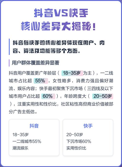 抖音和快手直播内容审查标准有哪些不同之处？