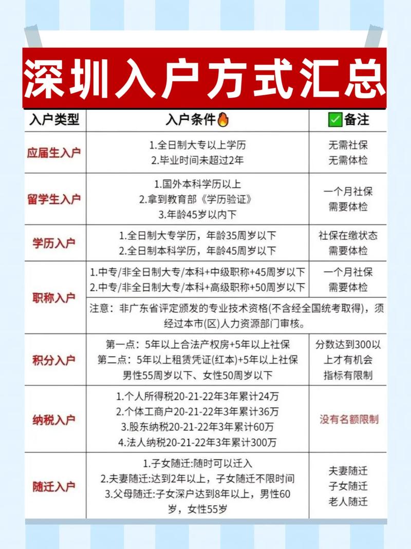 深圳门户，如何一网尽览所有信息？