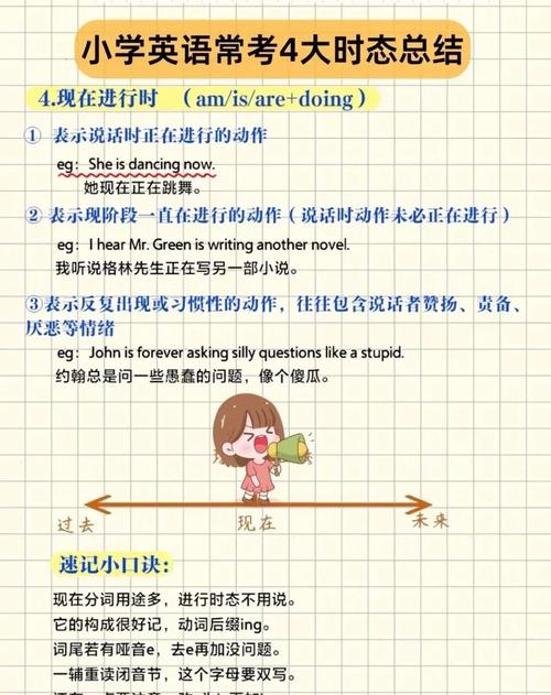 如何将keep-alive组件状态保持方法改写成长尾词？