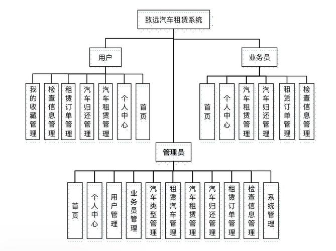 基于Java、JSP、MySQL和Spring框架的汽车租赁网站平台设计及实现方法有哪些？