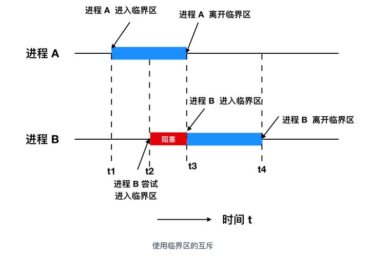 C语言中互斥锁的工作原理及其在实际编程中的应用是怎样的？