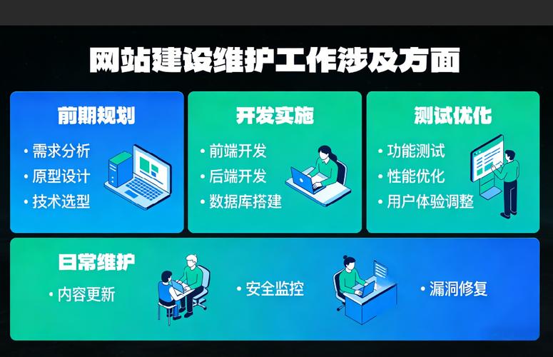 公司网站建设与维护包含哪些关键环节？