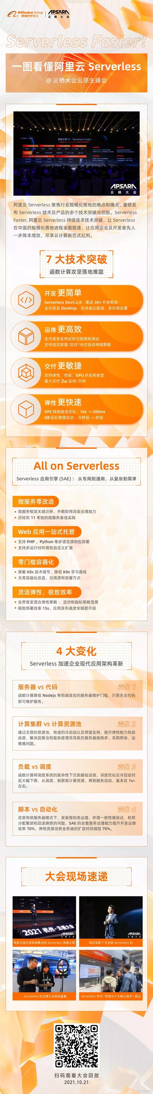 阿里云函数计算如何实现7大技术突破，跨越行业绊脚石？