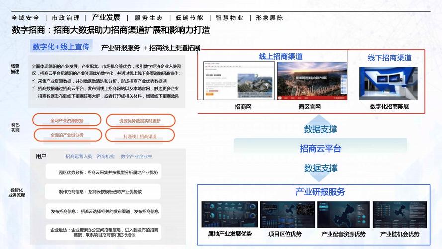 WebMan技术在房地产行业中如何实现应用优化，助力行业探秘新未来？