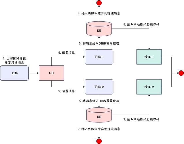 如何解决JPA merge操作导致联合唯一索引失效的问题？