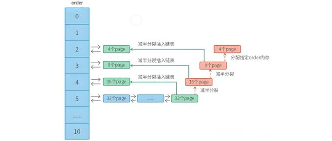 PHP内核是如何巧妙地探究并优化内存管理与缓存机制的奥秘？