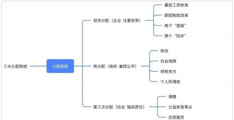 项目法与因素法在资源分配的本质区别是什么？