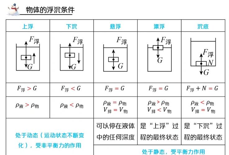 电路中上拉、下拉、浮空现象，哪种情况最常见？