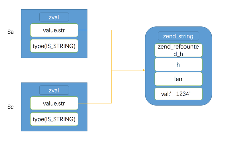 PHP7的基本变量有哪些？能否详细介绍一下？