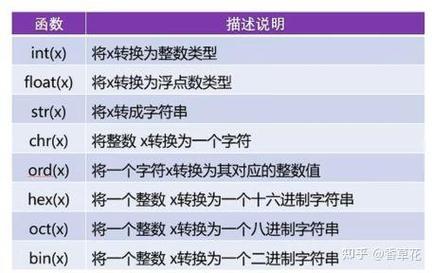 JavaScript中的!!如何实现将任意值转换为布尔类型？