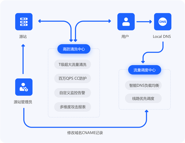 如何避免Golang数组使用中的潜在性能风险？