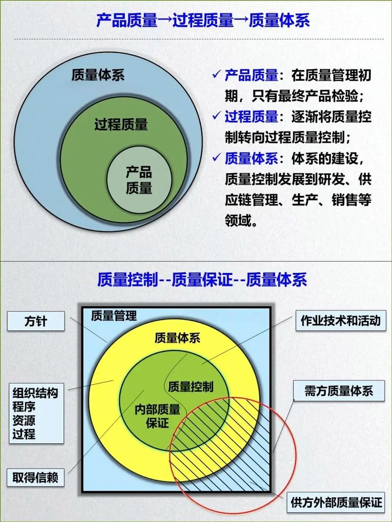 构建过程是否决定了产品的品质高低？