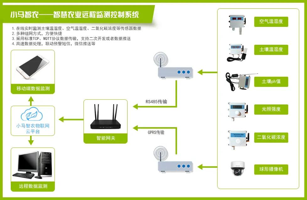 如何构建一个适用于多种场景的基础控制器？