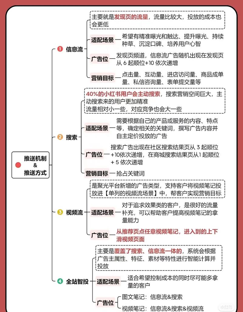 收费指南费用详解和使用须知具体包括哪些内容？