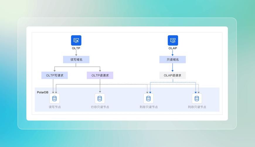云数据库通常保存在哪些特定地理位置的多个数据中心？