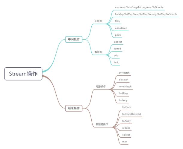Java 8 Stream API中reduce方法具体操作步骤详解？